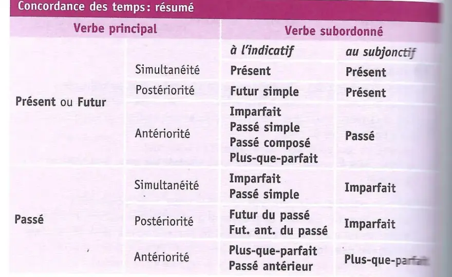 Futur antérieur - jak opanować ten czas we francuskim?