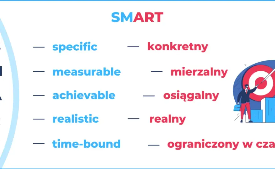 Smart model w zarządzaniu procesami - jak wdrożyć go skutecznie