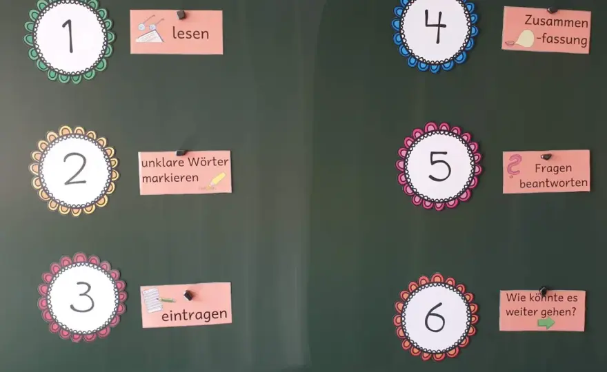 Lesekonferenz Grundschule - So gelingt Textverstehen!