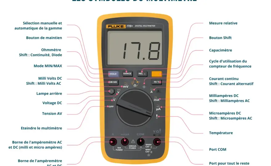 Utiliser un multimètre - Le guide simple pour des mesures fiables