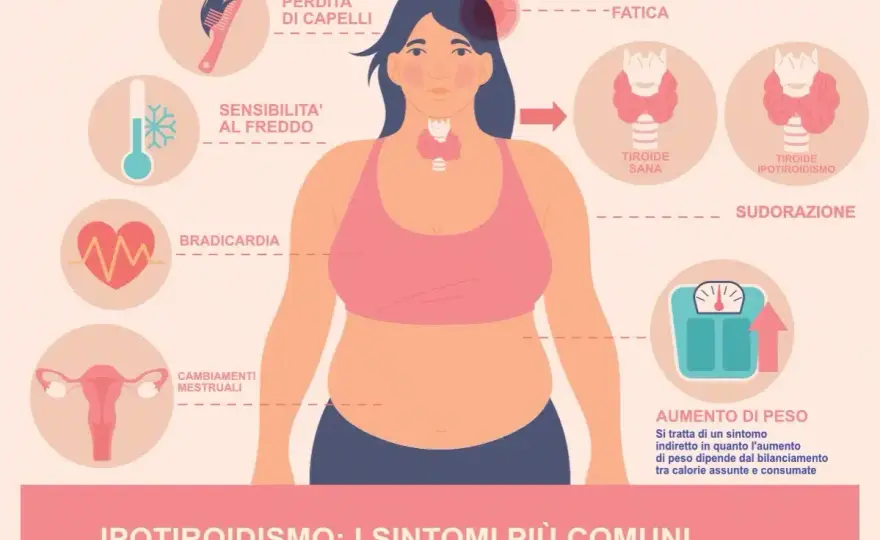 Tiroide e ansia - come capire se i sintomi vengono dalla tiroide
