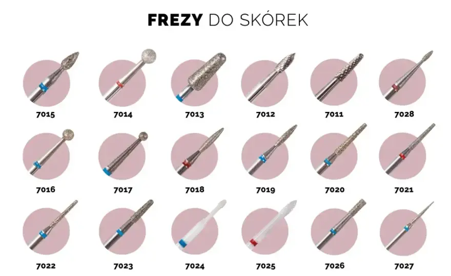 Jaki frez do czego? Poznaj rodzaje i oznaczenia frezów do paznokci