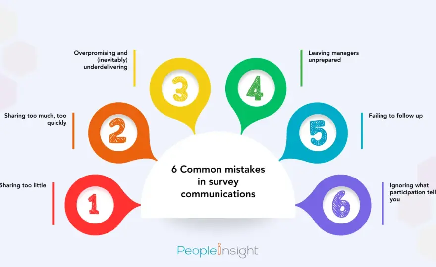 Communicate Employee Engagement Survey Results Effectively