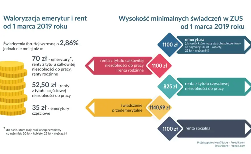 Czy renta wlicza się do emerytury? Sprawdź, jak to wpływa na wysokość świadczeń