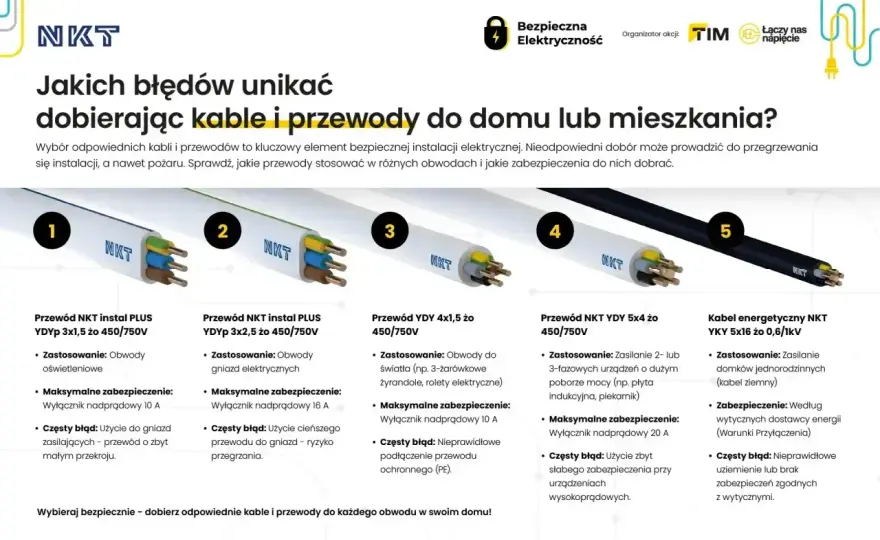 Odbiór instalacji elektrycznej - Jak uniknąć kosztownych błędów?