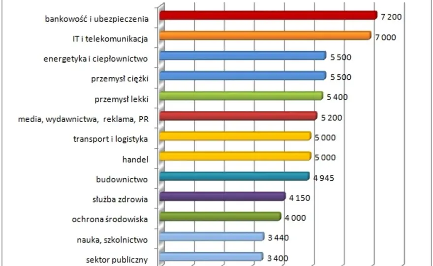 Ile zarabia inżynier elektryk? Zaskakujące różnice w wynagrodzeniach