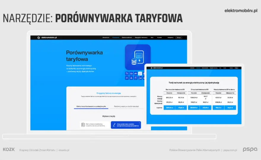 Koszt ładowania samochodu elektrycznego - Prawdziwy rachunek