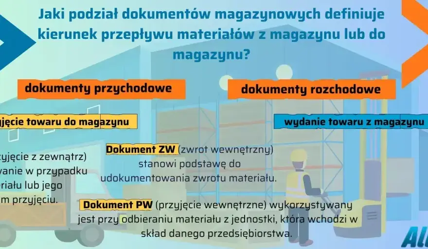 Dokumenty magazynowe PZ, WZ, RW i MM bez chaosu