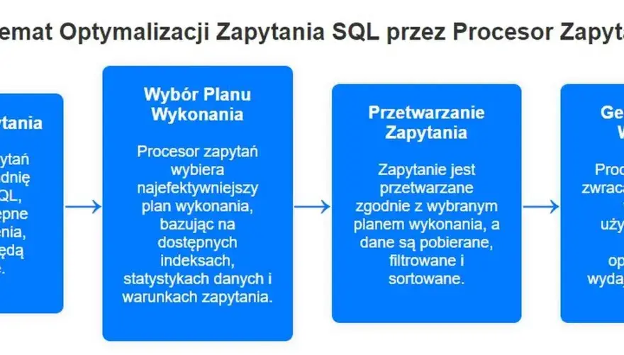 Optymalizacja zapytań SQL - Jak przyspieszyć bazę danych?
