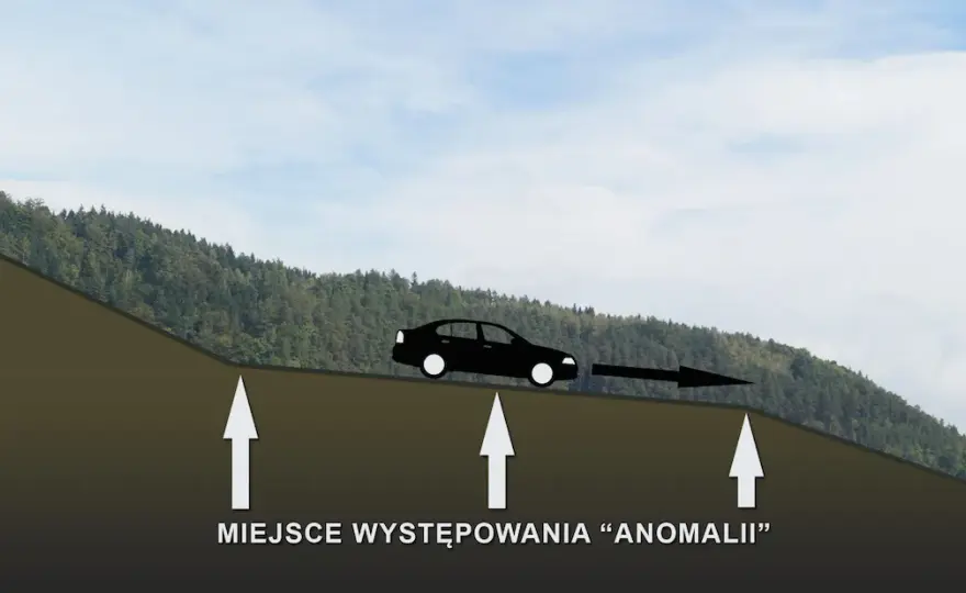 Góra Żar i tajemnica grawitacji – gdzie jest i dlaczego to zjawisko zadziwia?