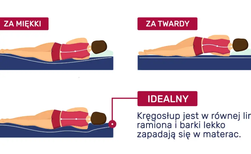 Jaki materac wybrać - Jak dopasować go do wagi i pozycji snu