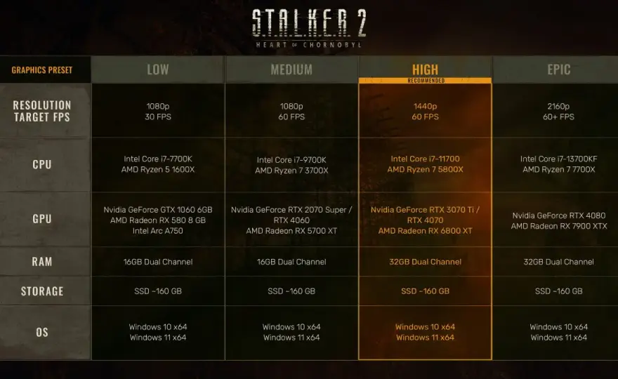 Configuration PC S.T.A.L.K.E.R. 2 - le guide pour jouer fluide