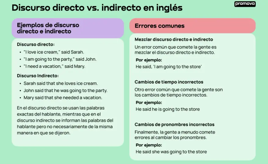 Estilo indirecto en inglés - guía clara con reglas y ejemplos