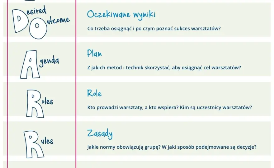 Co do warsztatu - jak skutecznie prowadzić warsztaty i osiągać cele
