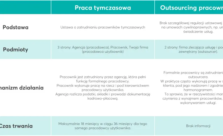 Praca tymczasowa - poznaj prawa i uniknij pułapek!