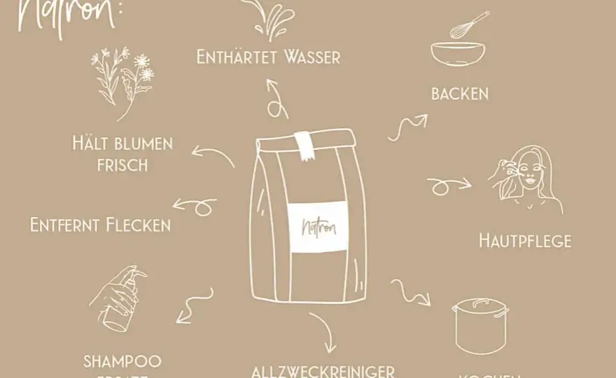 Natron vs. Soda - Der ultimative Reinigungs-Guide