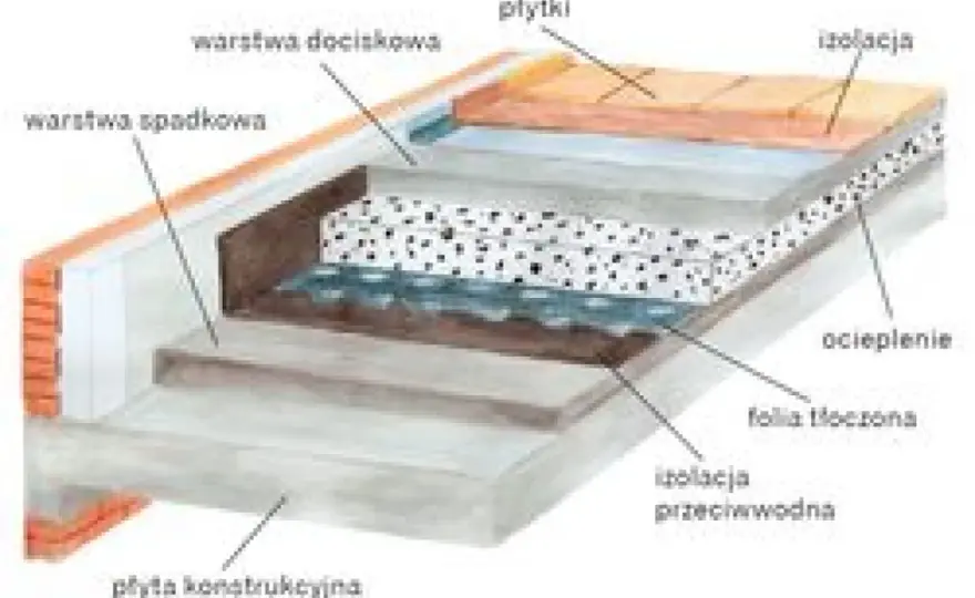 Ocieplenie balkonu - Jak uniknąć błędów i mostków termicznych?