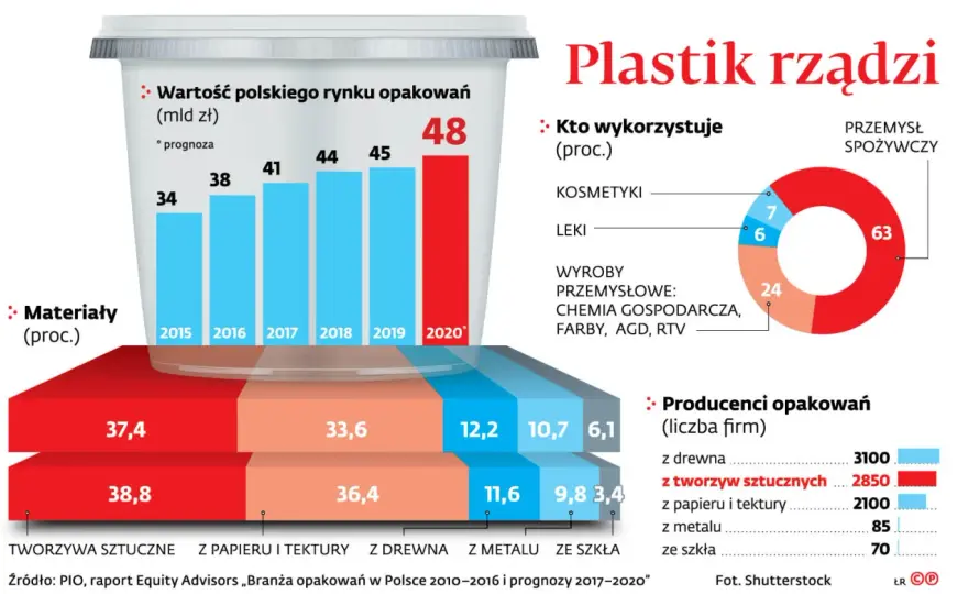 Recykling plastiku w Polsce: Czy to biznes, który się opłaca?