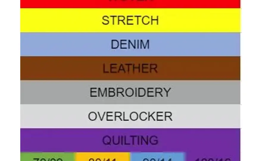 Sewing Machine Needle Sizes - Your Ultimate Fabric Guide
