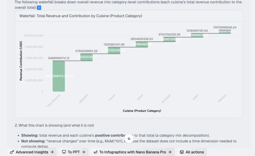 Grafico a cascata Excel per leggere costi, ricavi e margini