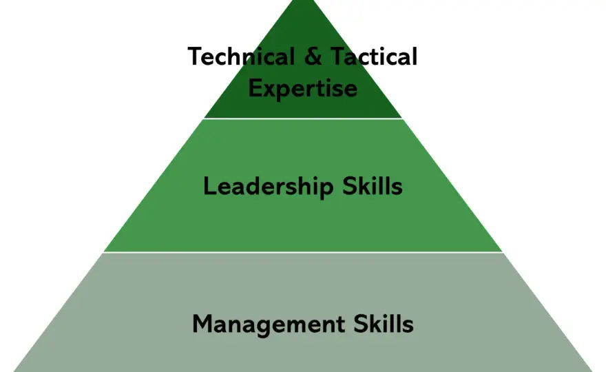 Leadership Coaching - What Really Works & Why It Matters