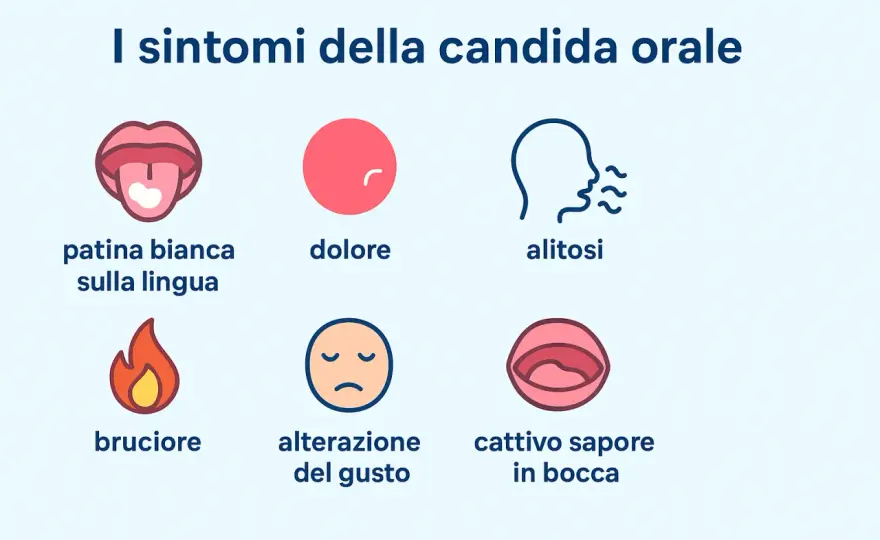Candidosi orale o afte? Sintomi, cause e cure efficaci