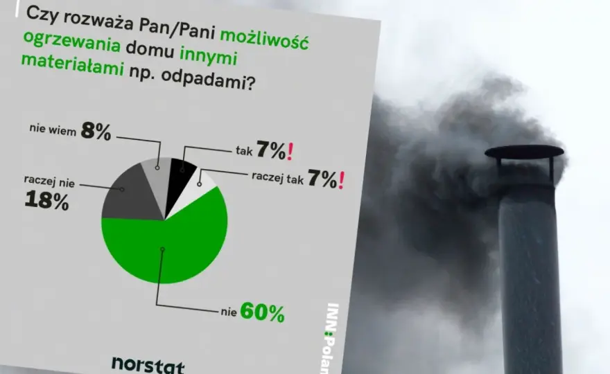 OZE - przykłady, działanie i koniec smogu w Twoim domu?