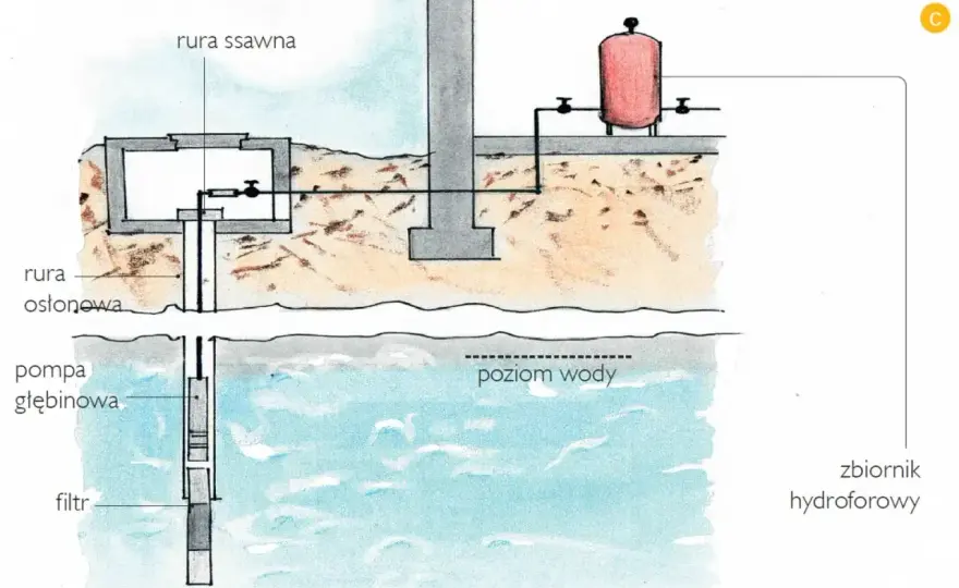Instalacja sanitarna w domu - schemat, błędy i koszty