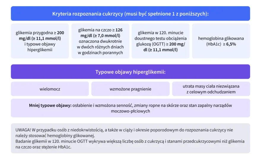 Metformina - przewodnik. Cukrzyca, stopy, nerki - co musisz wiedzieć?