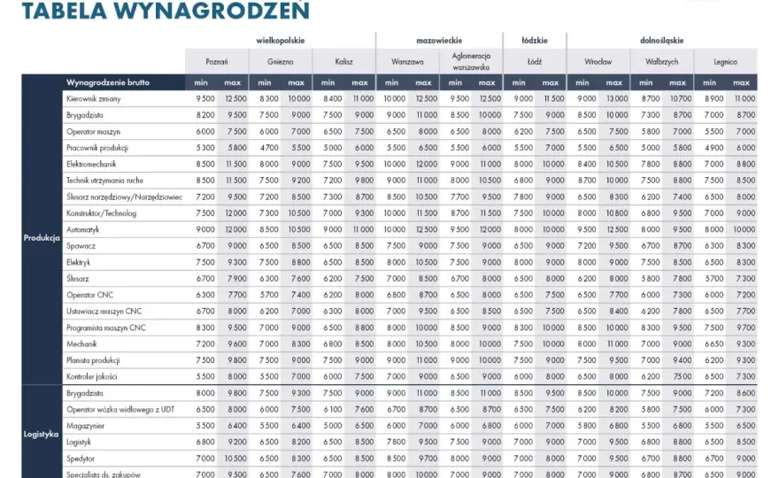 Praca w recyklingu: Stabilne zarobki do 10 000 zł. Jak zacząć?