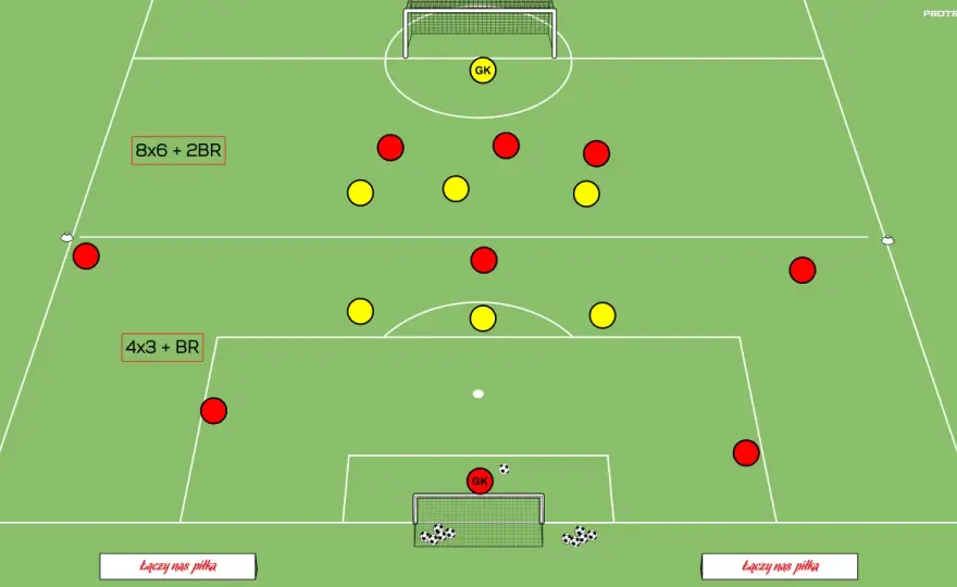 Taktyka na orlik 5+1 - ustawienie, pressing i schematy