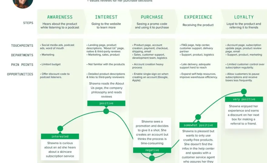Marketing Ops - Optimisez l'expérience client sans alourdir