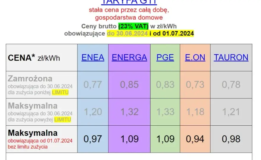 Ile kosztuje kWh prądu Tauron w 2025? Aktualna cena za kWh energii elektrycznej