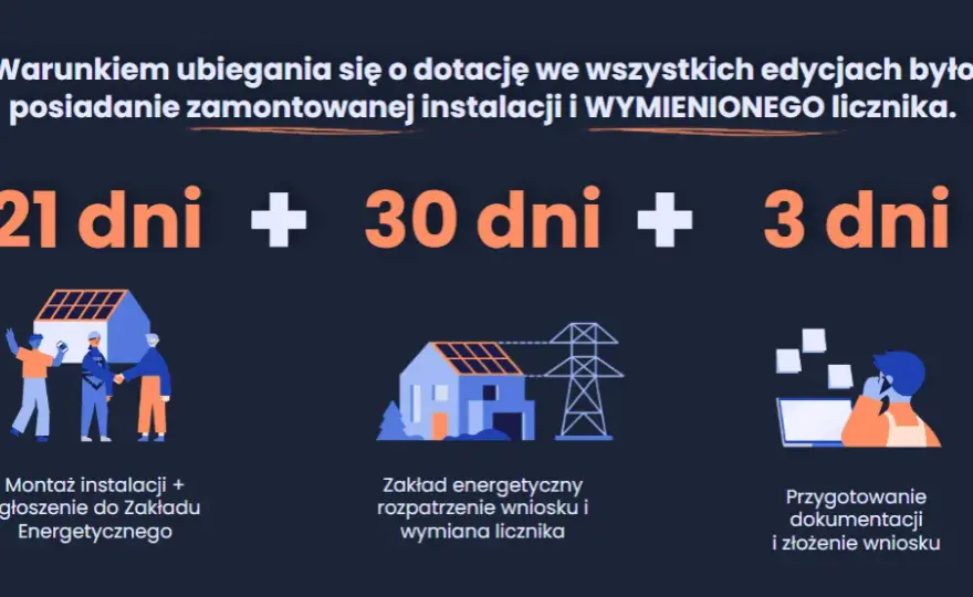 Jakie warunki trzeba spełnić, aby otrzymać dofinansowanie do fotowoltaiki?