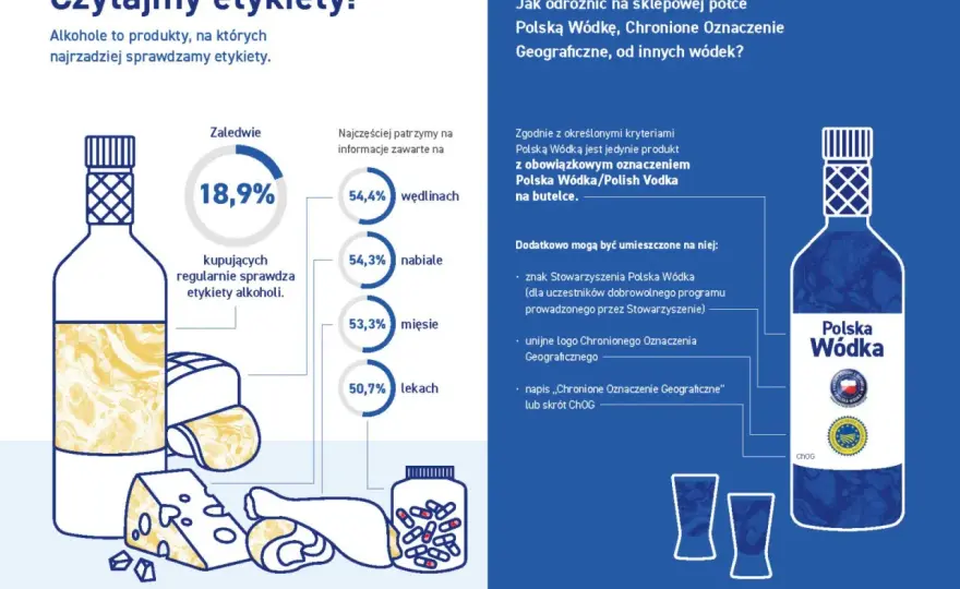 Polskie wódki - Jak wybrać jakość i nie dać się marketingowi?