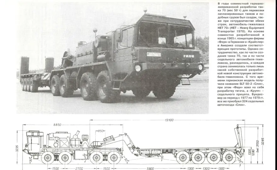 Faun Panzertransporter – Elefant, Franziska & Modellbau-Tipps