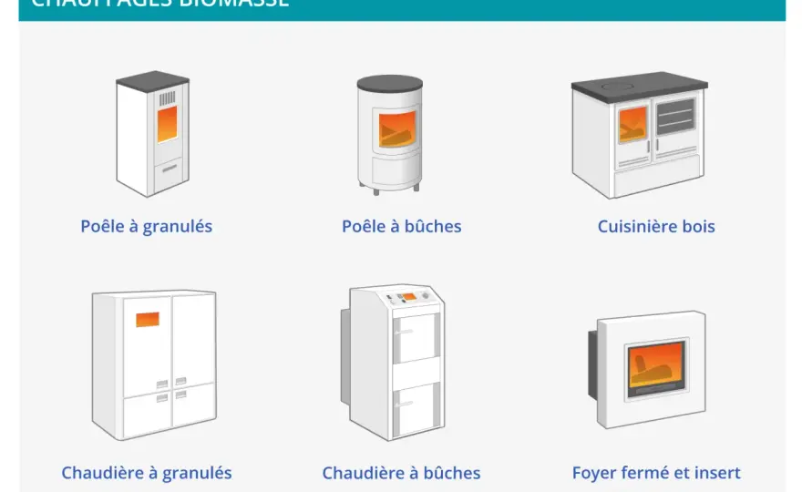 Chauffage biomasse - Le guide pour bien choisir et éviter les erreurs
