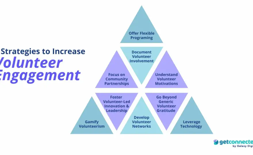 Retain Volunteers - Boost Engagement & Impact