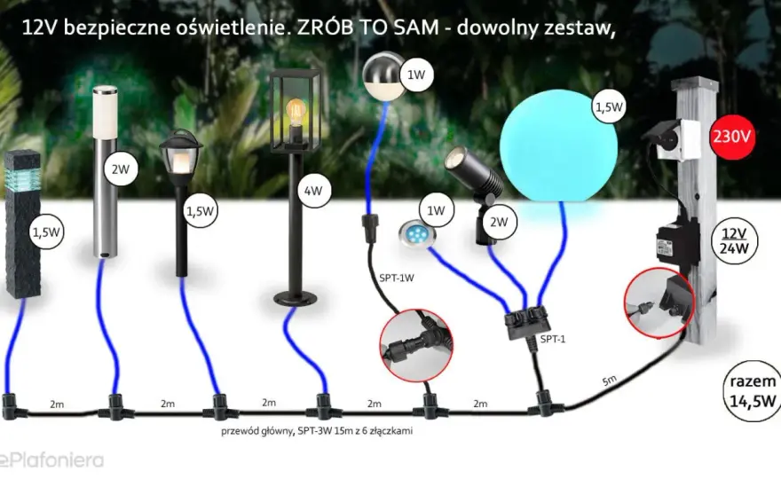 Montaż lamp ogrodowych – plan, dobór, kable. Zrób to dobrze!