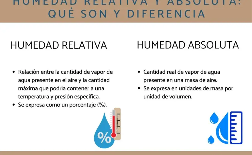 Humedad relativa vs. absoluta - Evita errores en tu instalación