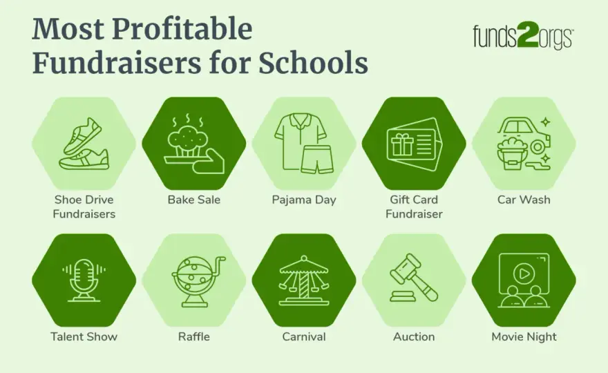 High School Fundraising Ideas - Simple, Proven & Profitable