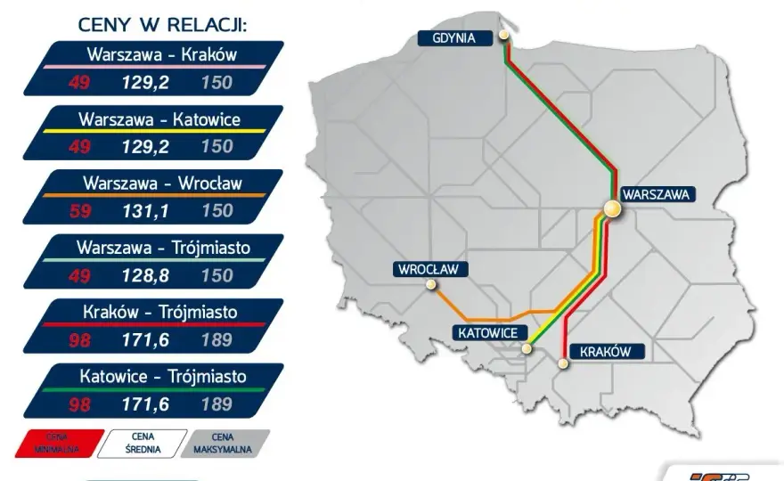 Zniżki na Pendolino - kto płaci mniej i jak kupić tańszy bilet?