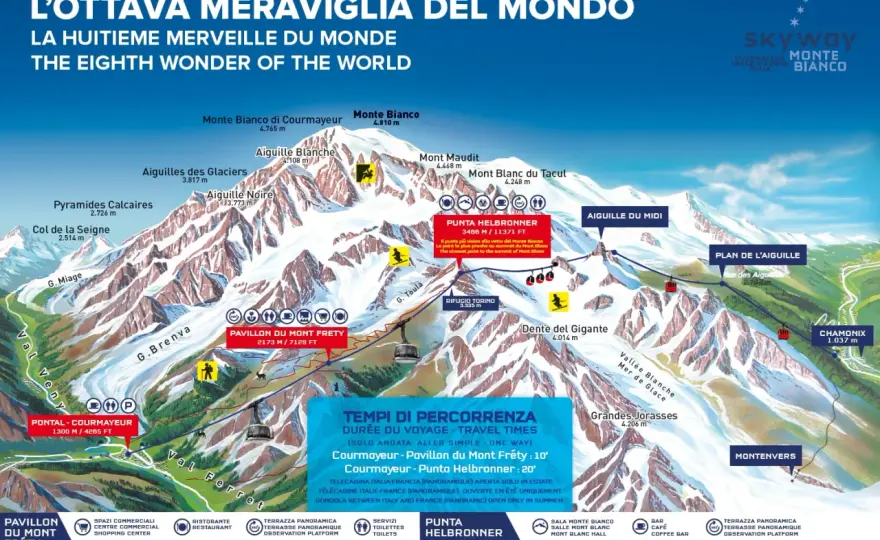 Wejście na Mont Blanc - Jak wybrać trasę i zaplanować?