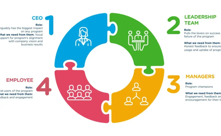 Innovation & Employee Engagement - UK Teams Guide
