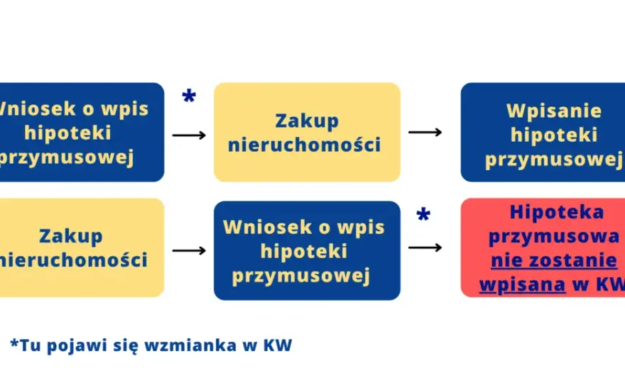 Jak kupić zadłużone mieszkanie od spółdzielni? Przewodnik krok po kroku