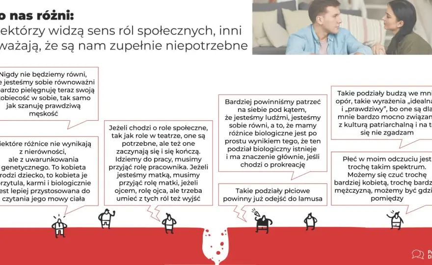 Rola społeczna - przykłady, definicja i jak lepiej rozumieć innych?