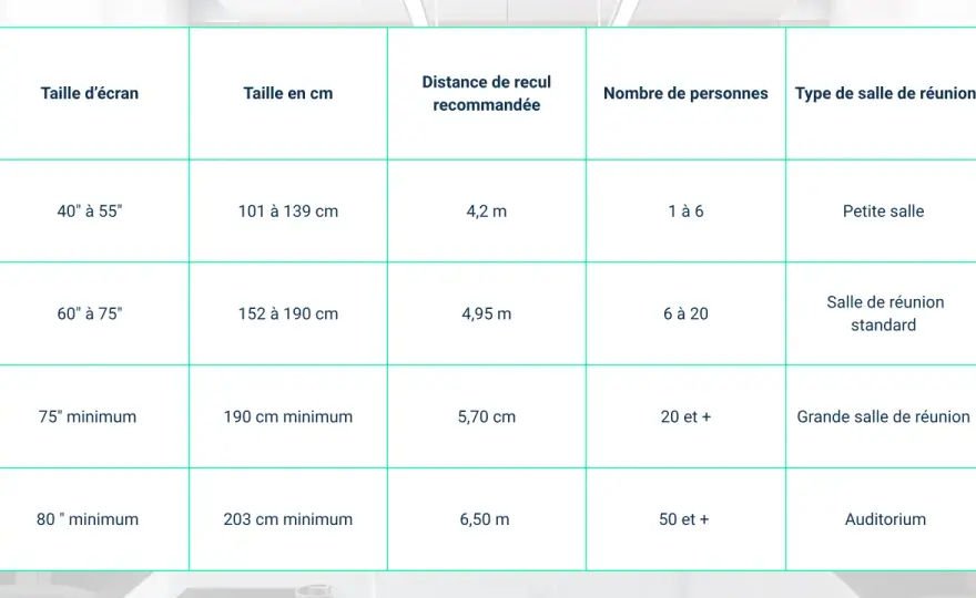 Taille TV idéale - Votre guide pour un choix parfait