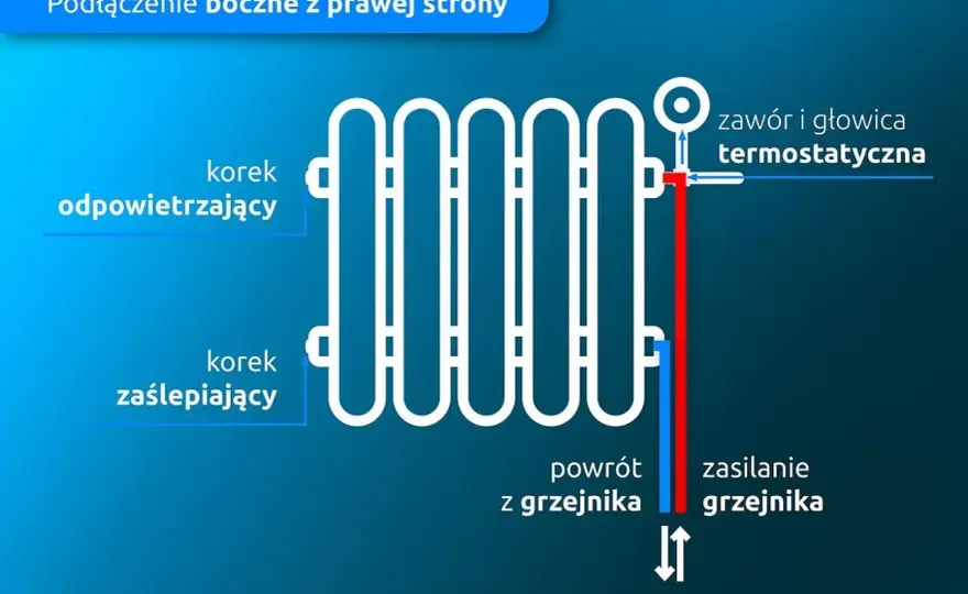 Odpowietrzanie podłogówki - Zasilanie czy powrót? Kompletny poradnik