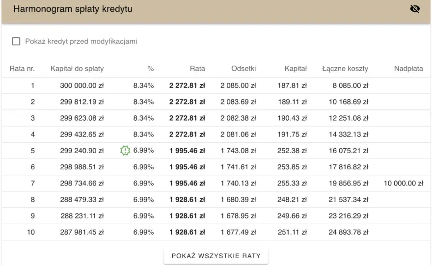 Kalkulator kredytu 2% - Sprawdź, ile wyniesie rata Twojego kredytu hipotecznego