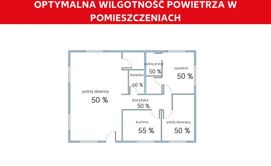 Jaka wilgotność w domu? Optymalny zakres i rozwiązania